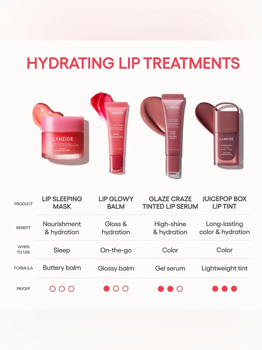 LANEIGE Lip Glowy Balm in BLUEBERRY! K-Beauty Obsession! F/S 0.35 Oz NEW IN BOX!